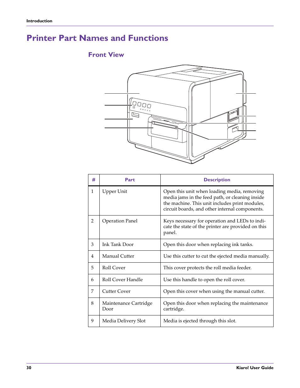 Printer part names and functions, Front view | QuickLabel Kiaro! User Manual | Page 46 / 166
