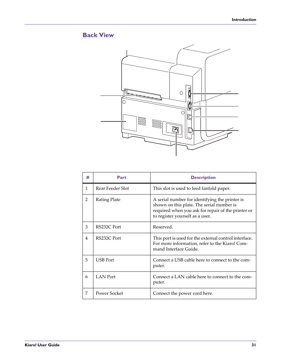 Back view | QuickLabel Kiaro! User Manual | Page 47 / 166