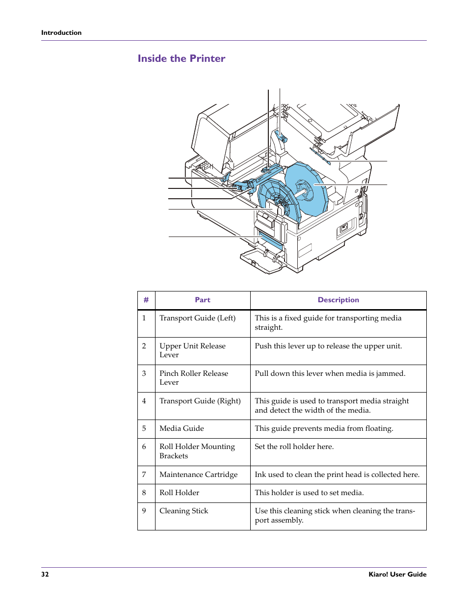 Inside the printer | QuickLabel Kiaro! User Manual | Page 48 / 166