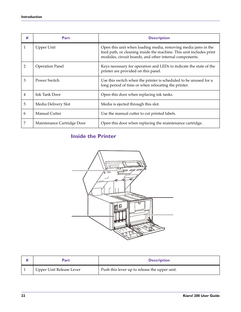 Inside the printer | QuickLabel 200 Kiaro! User Manual | Page 36 / 150