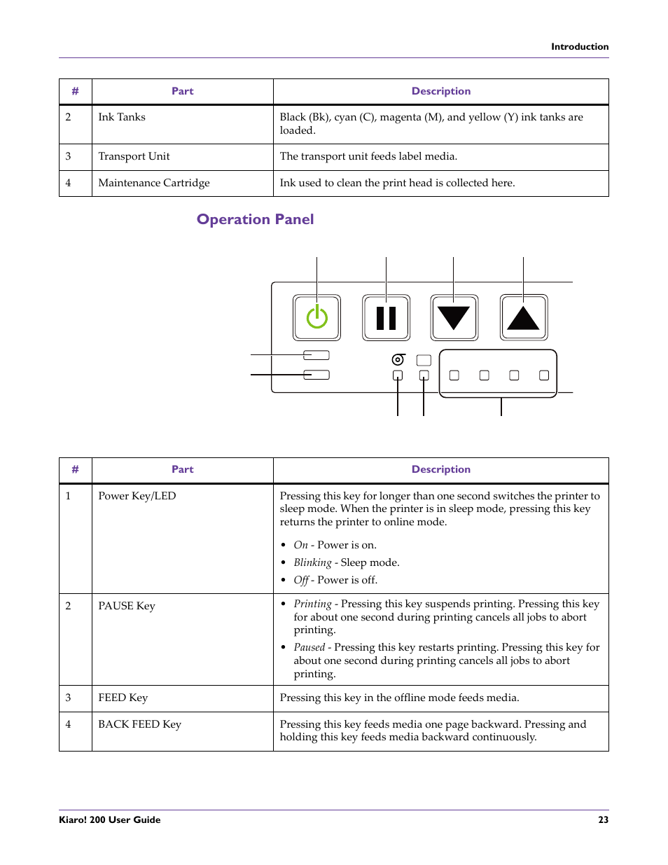 Operation panel | QuickLabel 200 Kiaro! User Manual | Page 37 / 150