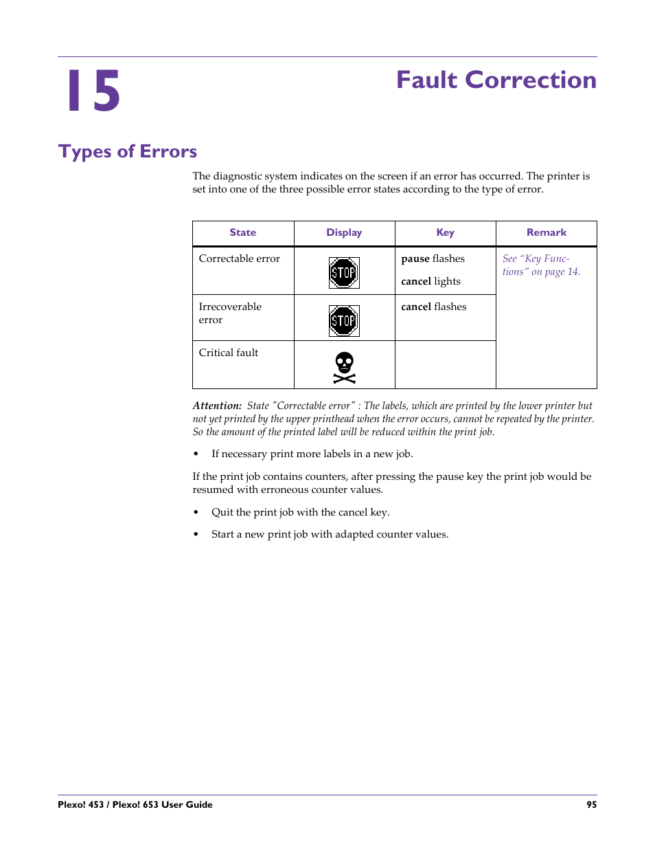 Fault correction, Types of errors, Chapter: 15 | QuickLabel Plexo! 653 User Manual | Page 107 / 121