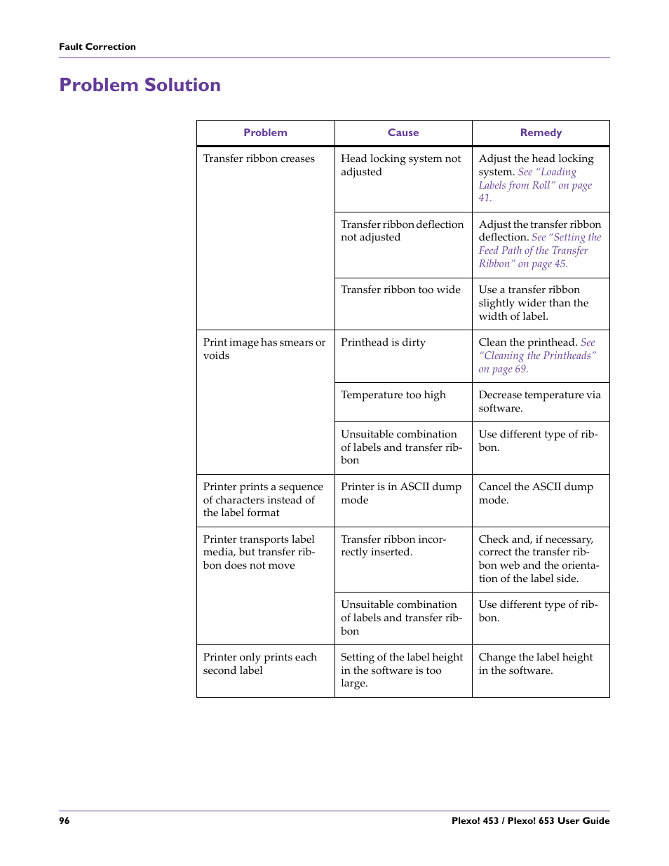 Problem solution | QuickLabel Plexo! 653 User Manual | Page 108 / 121