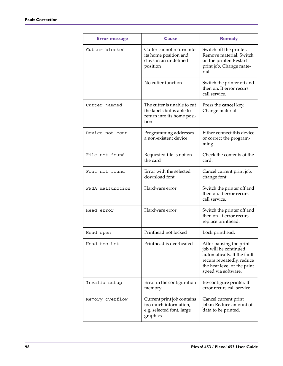 QuickLabel Plexo! 653 User Manual | Page 110 / 121