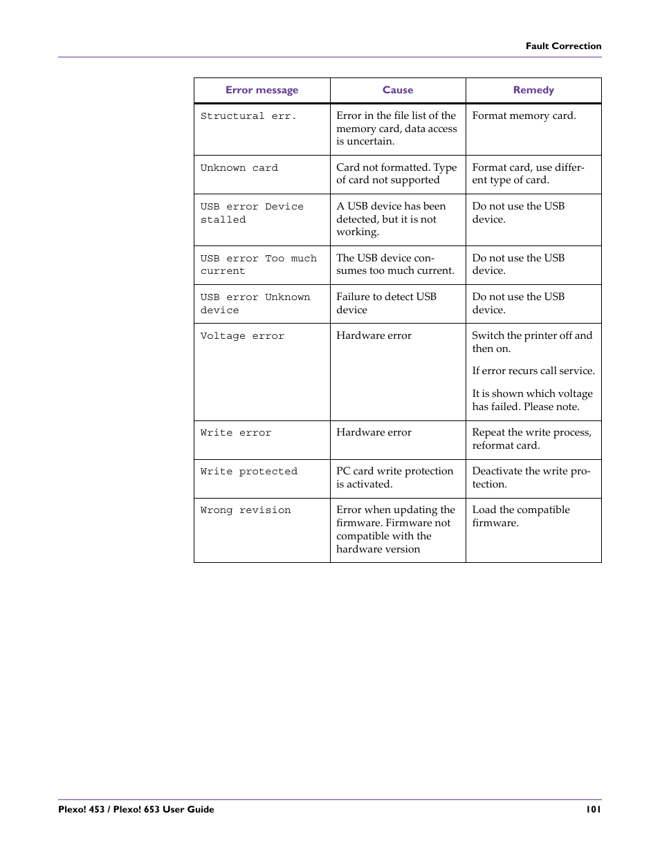QuickLabel Plexo! 653 User Manual | Page 113 / 121