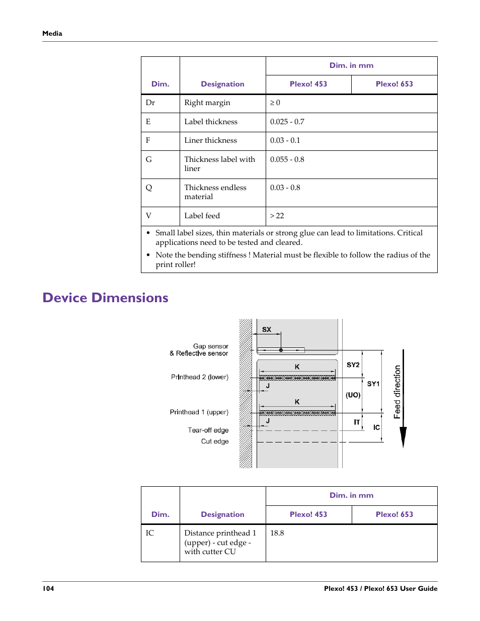 Device dimensions | QuickLabel Plexo! 653 User Manual | Page 116 / 121