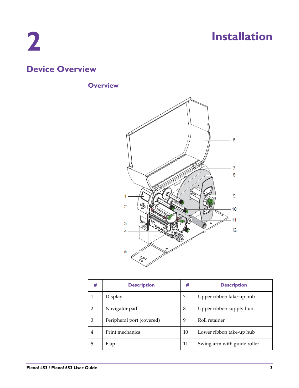 Installation, Device overview, Overview | Chapter: 2 | QuickLabel Plexo! 653 User Manual | Page 15 / 121