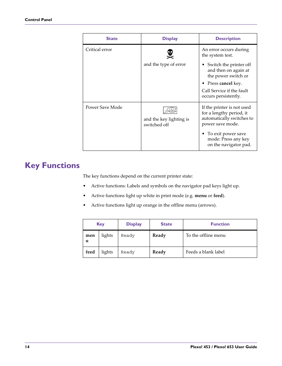 Key functions | QuickLabel Plexo! 653 User Manual | Page 26 / 121