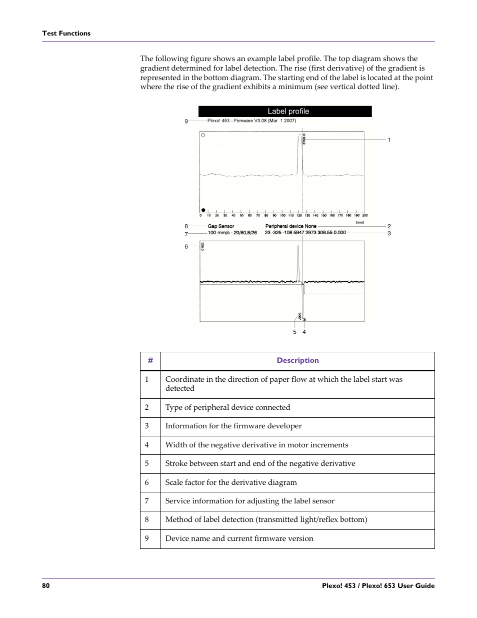 QuickLabel Plexo! 653 User Manual | Page 92 / 121