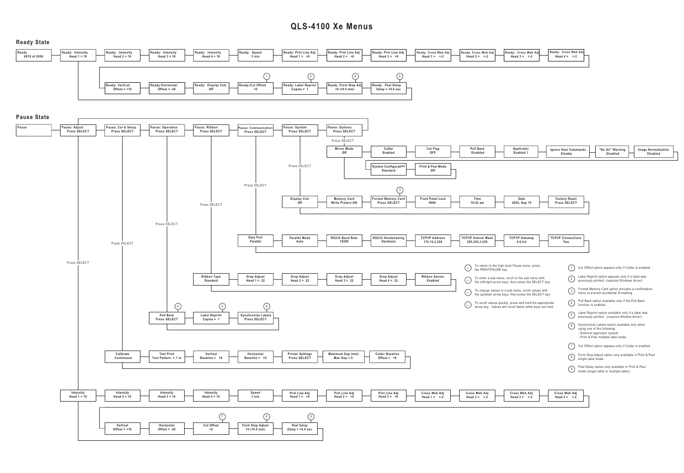 Qls-4100 xe menus, Pause state, Ready state | QuickLabel QLS-4100 Xe User Manual | Page 215 / 217