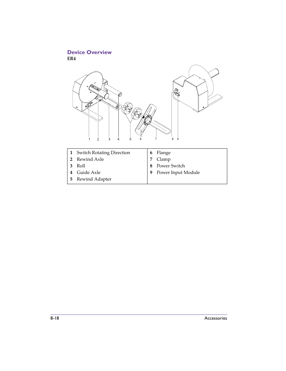 Device overview, Device overview -18 | QuickLabel 482 Pronto! User Manual | Page 108 / 256