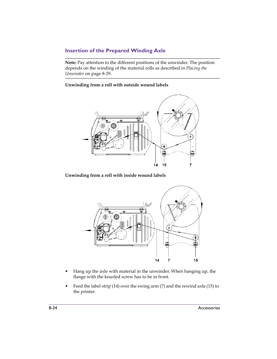 Insertion of the prepared winding axle, Insertion of the prepared winding axle -34 | QuickLabel 482 Pronto! User Manual | Page 124 / 256