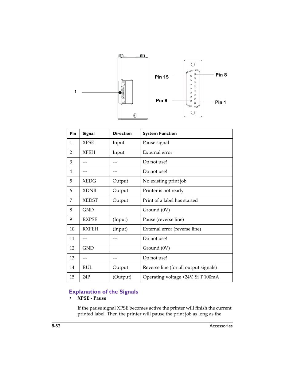 Explanation of the signals, Explanation of the signals -52 | QuickLabel 482 Pronto! User Manual | Page 142 / 256