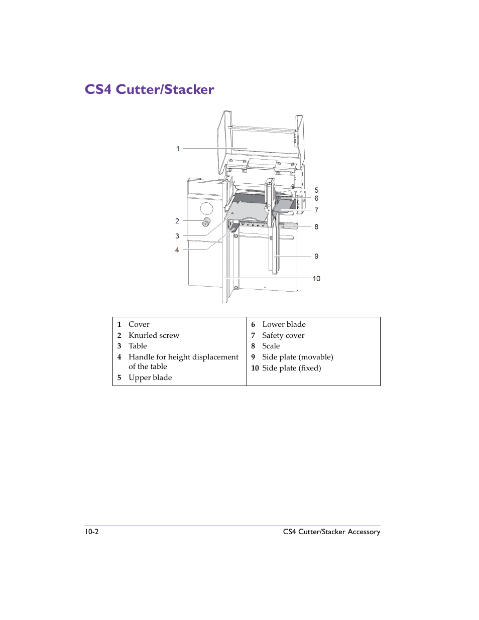 Cs4 cutter/stacker, Cs4 cutter/stacker -2 | QuickLabel 482 Pronto! User Manual | Page 170 / 256