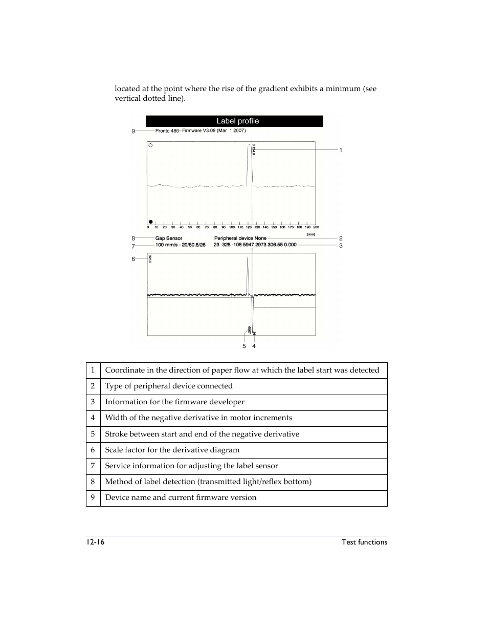 QuickLabel 482 Pronto! User Manual | Page 212 / 256