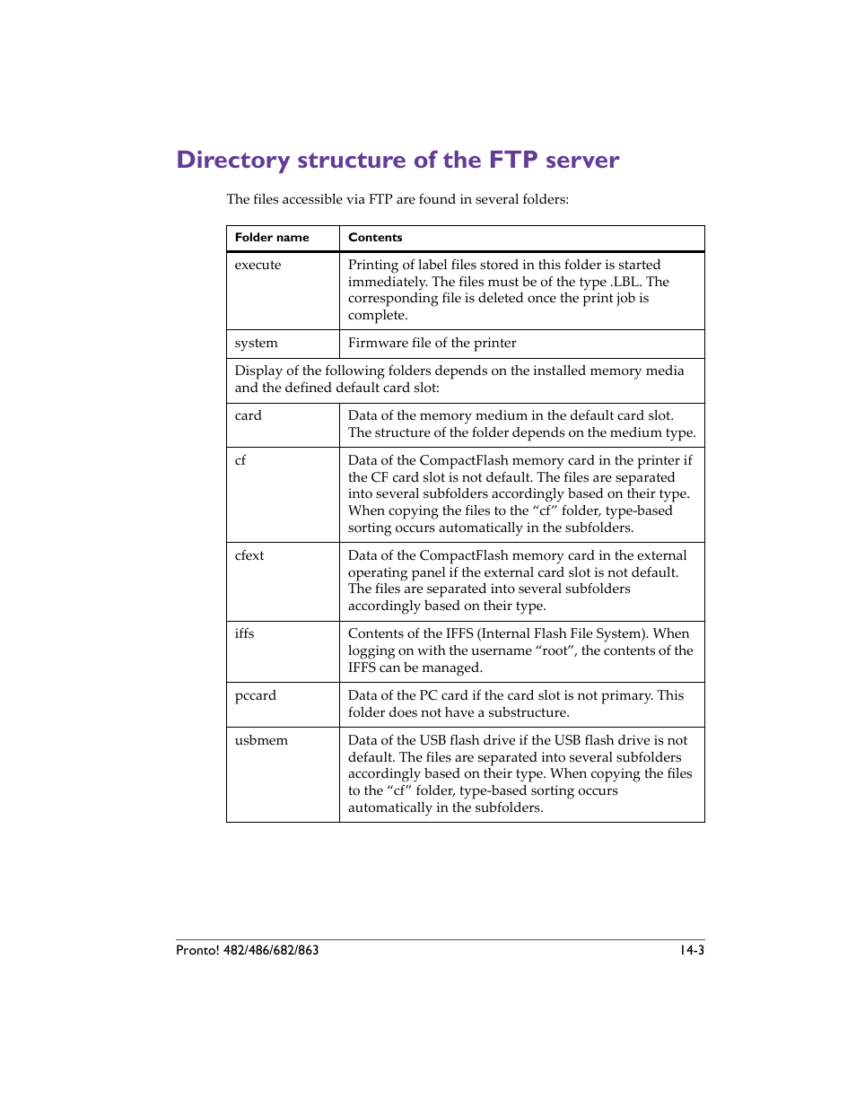 Directory structure of the ftp server, Directory structure of the ftp server -3, Directory structure of the ftp server - de | QuickLabel 482 Pronto! User Manual | Page 223 / 256
