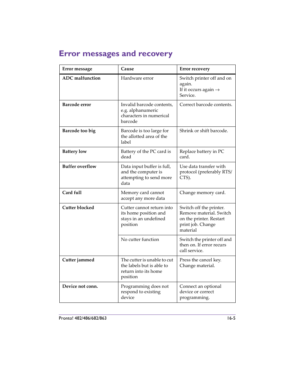 Error messages and recovery, Error messages and recovery -5 | QuickLabel 482 Pronto! User Manual | Page 239 / 256
