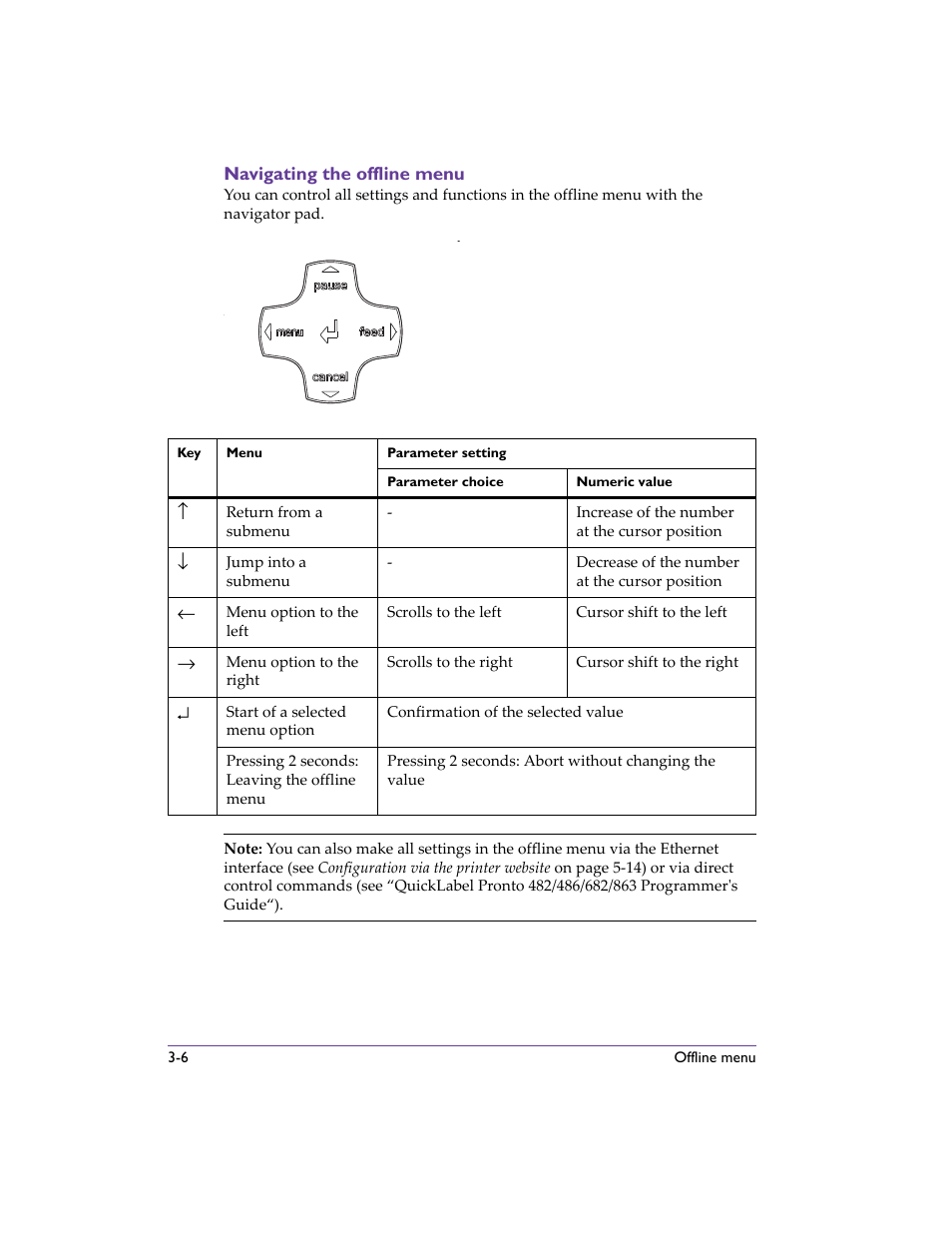 Navigating the offline menu, Navigating the offline menu -6 | QuickLabel 482 Pronto! User Manual | Page 46 / 256