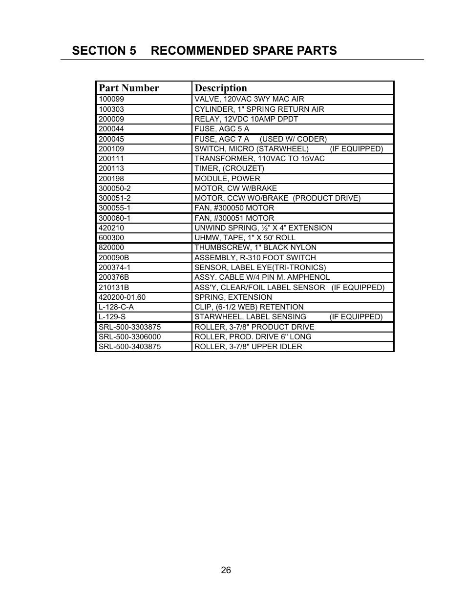 Part number description | QuickLabel R-310 QuickWrap User Manual | Page 26 / 53