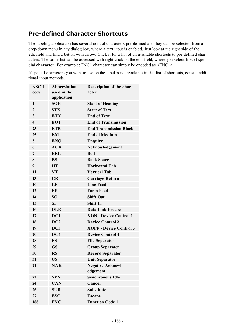 Pre-defined character shortcuts | QuickLabel Designer Pro User Manual | Page 166 / 194