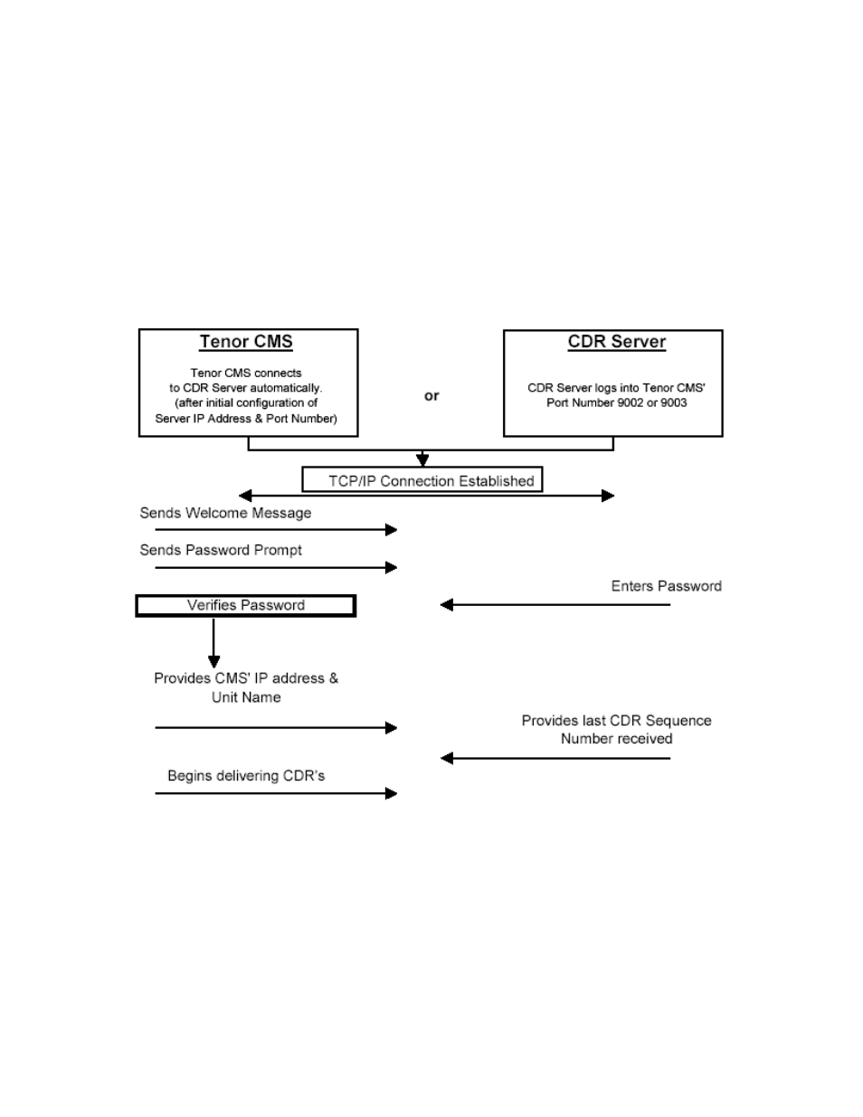Configure cdr format | Quintum Technologies CDR User Manual | Page 4 / 15