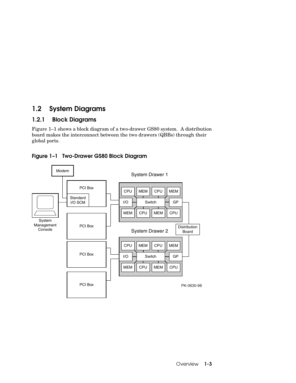 2 system diagrams, 1 block diagrams, Figure 1–1 two-drawer gs80 block diagram | Compaq 320 User Manual | Page 11 / 34