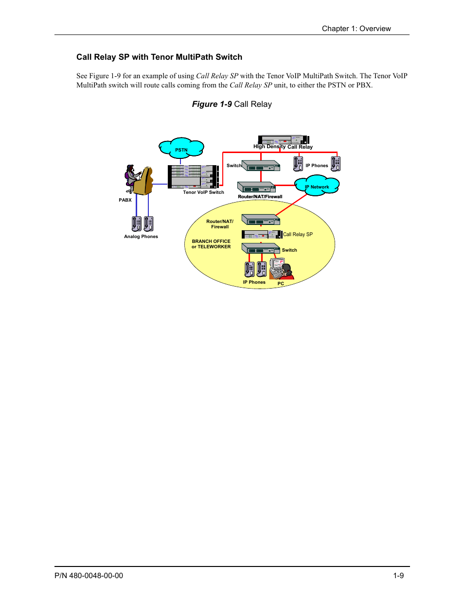 Call relay sp with tenor multipath switch, Call relay sp with tenor multipath switch -10 | Quintum Technologies Tenor Call Relay SP User Manual | Page 18 / 98