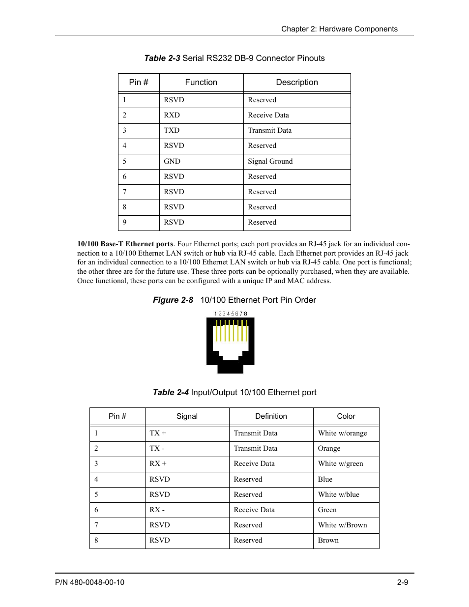Quintum Technologies Tenor Call Relay SP User Manual | Page 27 / 98