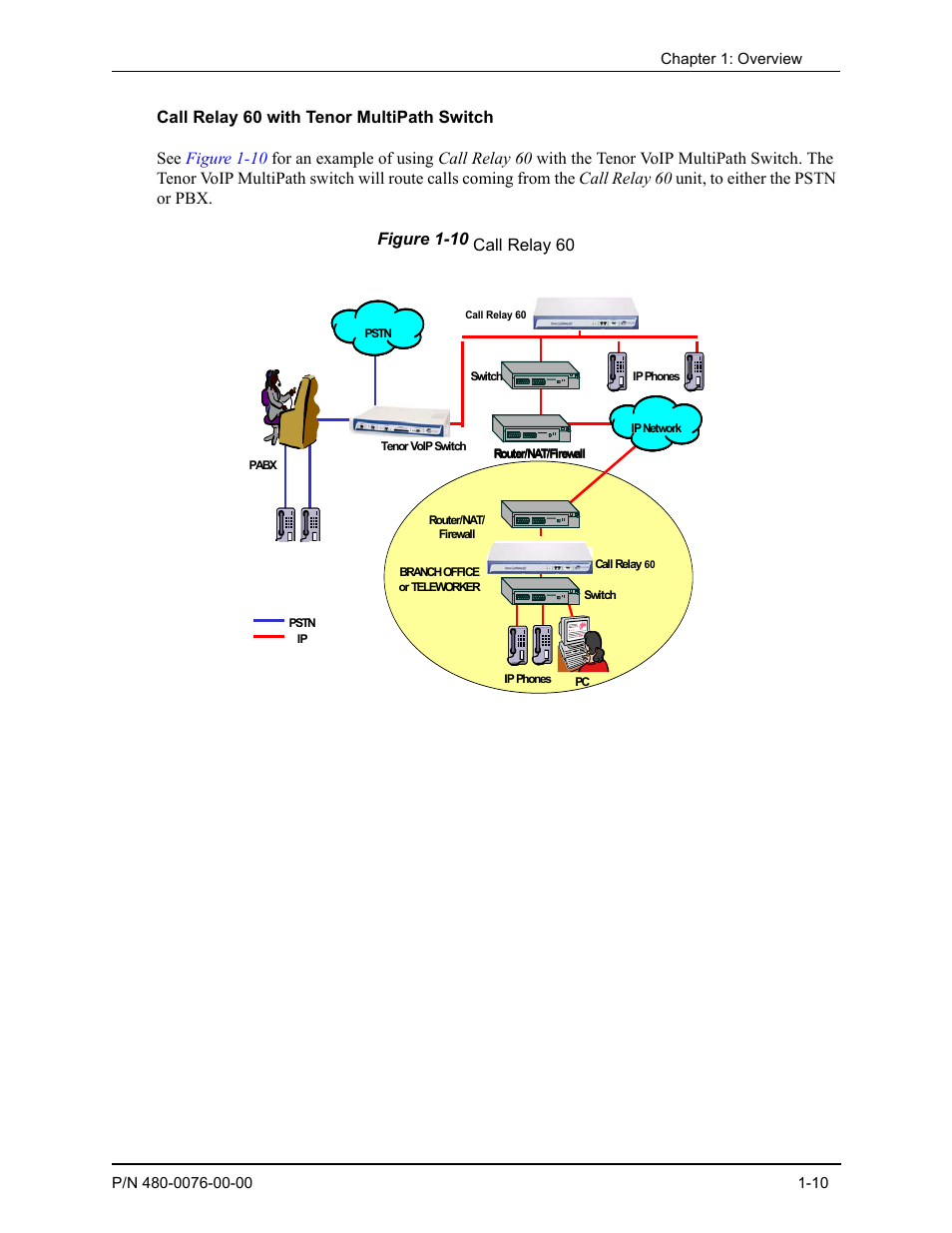 Call relay 60 with tenor multipath switch, Call relay 60 with tenor multipath switch -11, Call relay 60 | Quintum Technologies Tenor Call Relay 60 User Manual | Page 18 / 67