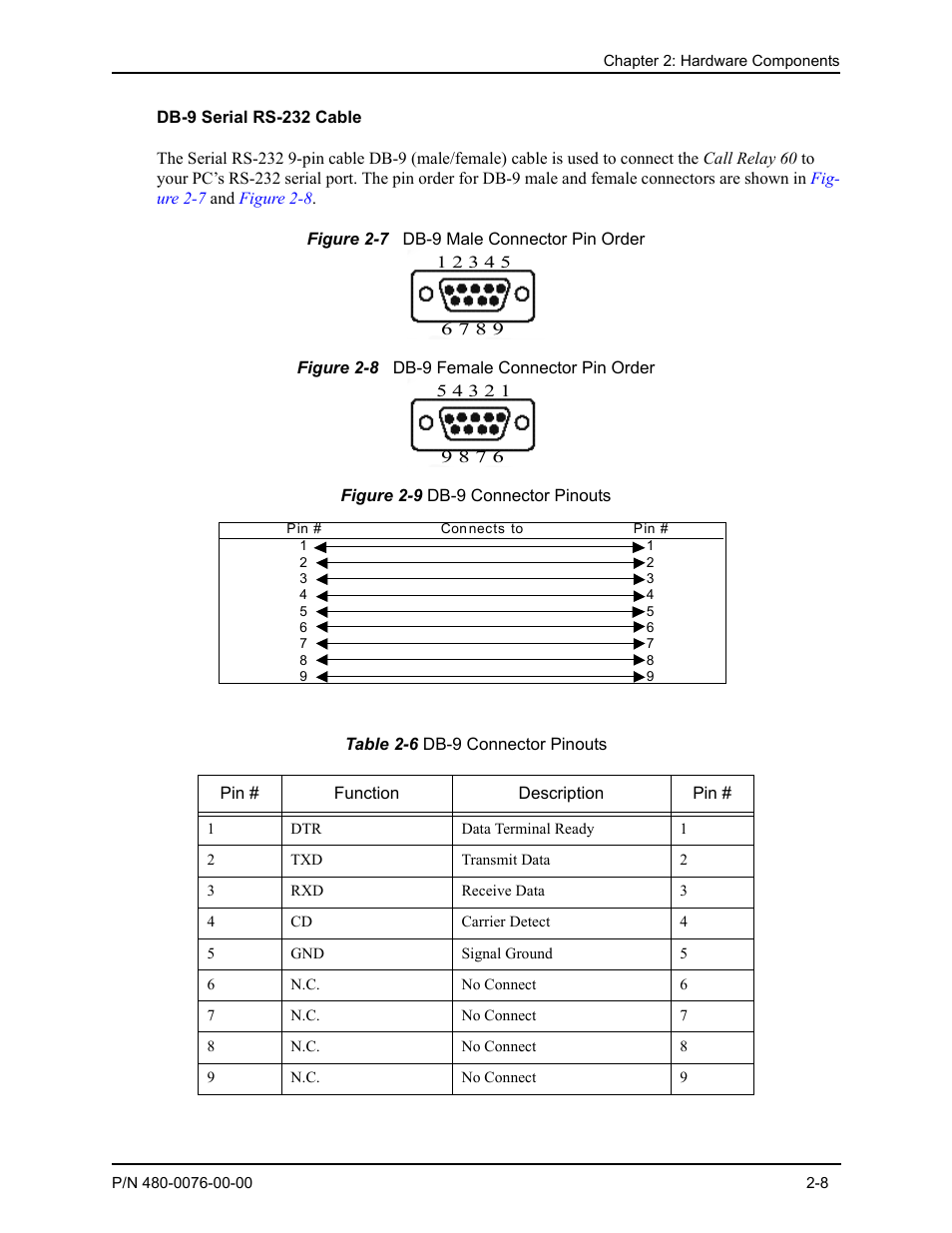 Db-9 serial rs-232 cable, Db-9 serial rs-232 cable -8 | Quintum Technologies Tenor Call Relay 60 User Manual | Page 26 / 67