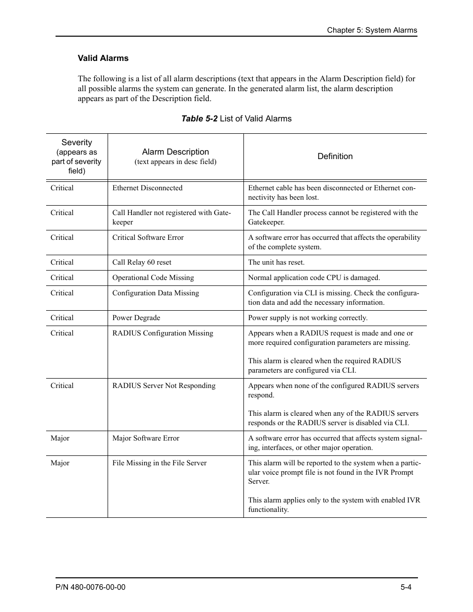 Valid alarms, Valid alarms -4 | Quintum Technologies Tenor Call Relay 60 User Manual | Page 48 / 67