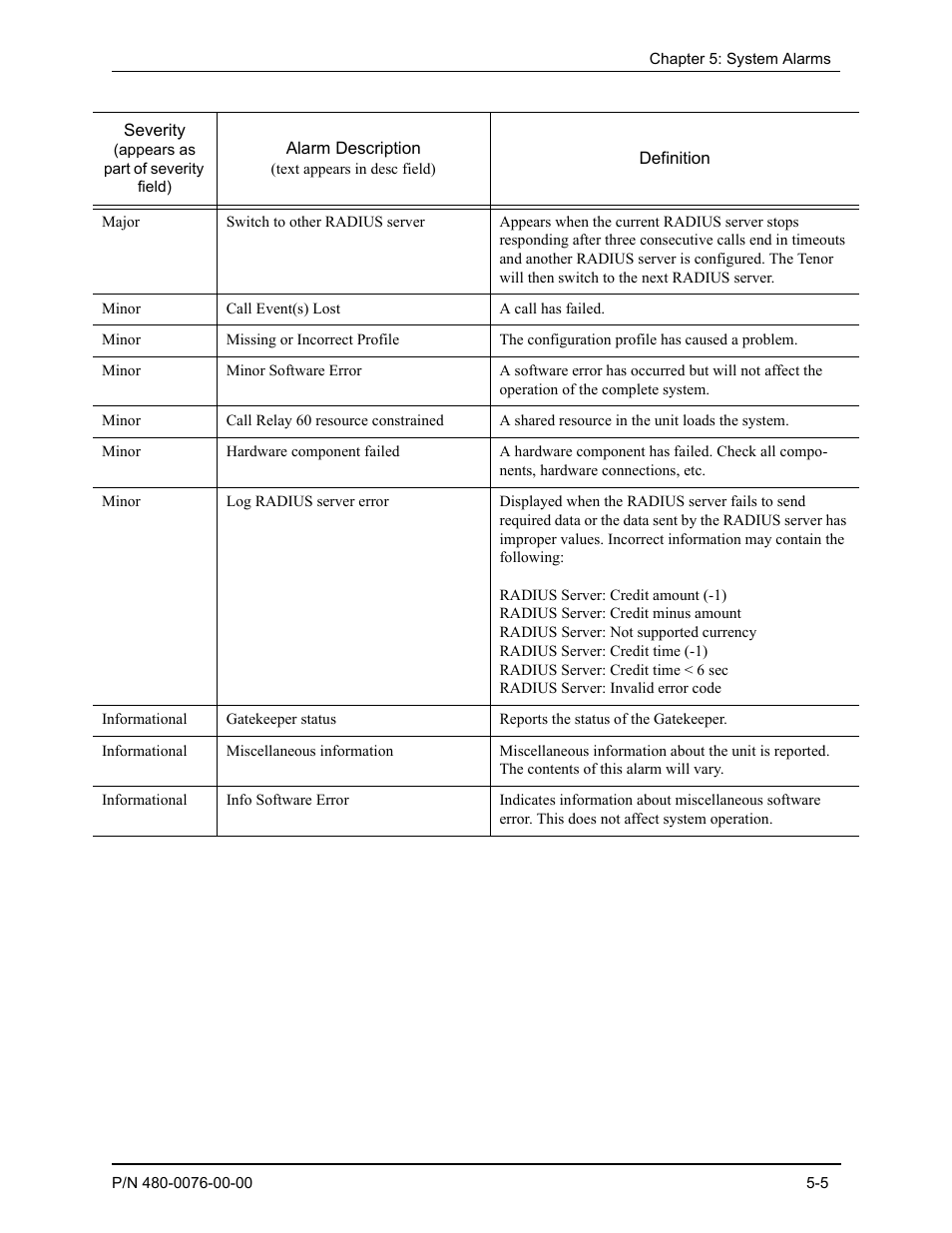 Quintum Technologies Tenor Call Relay 60 User Manual | Page 49 / 67