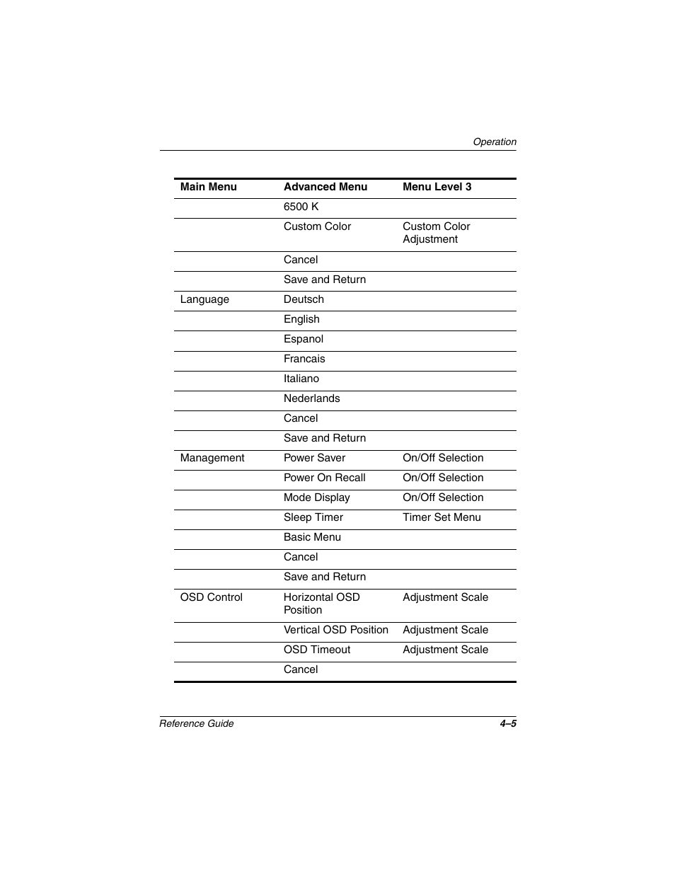 Compaq 5017 User Manual | Page 17 / 44