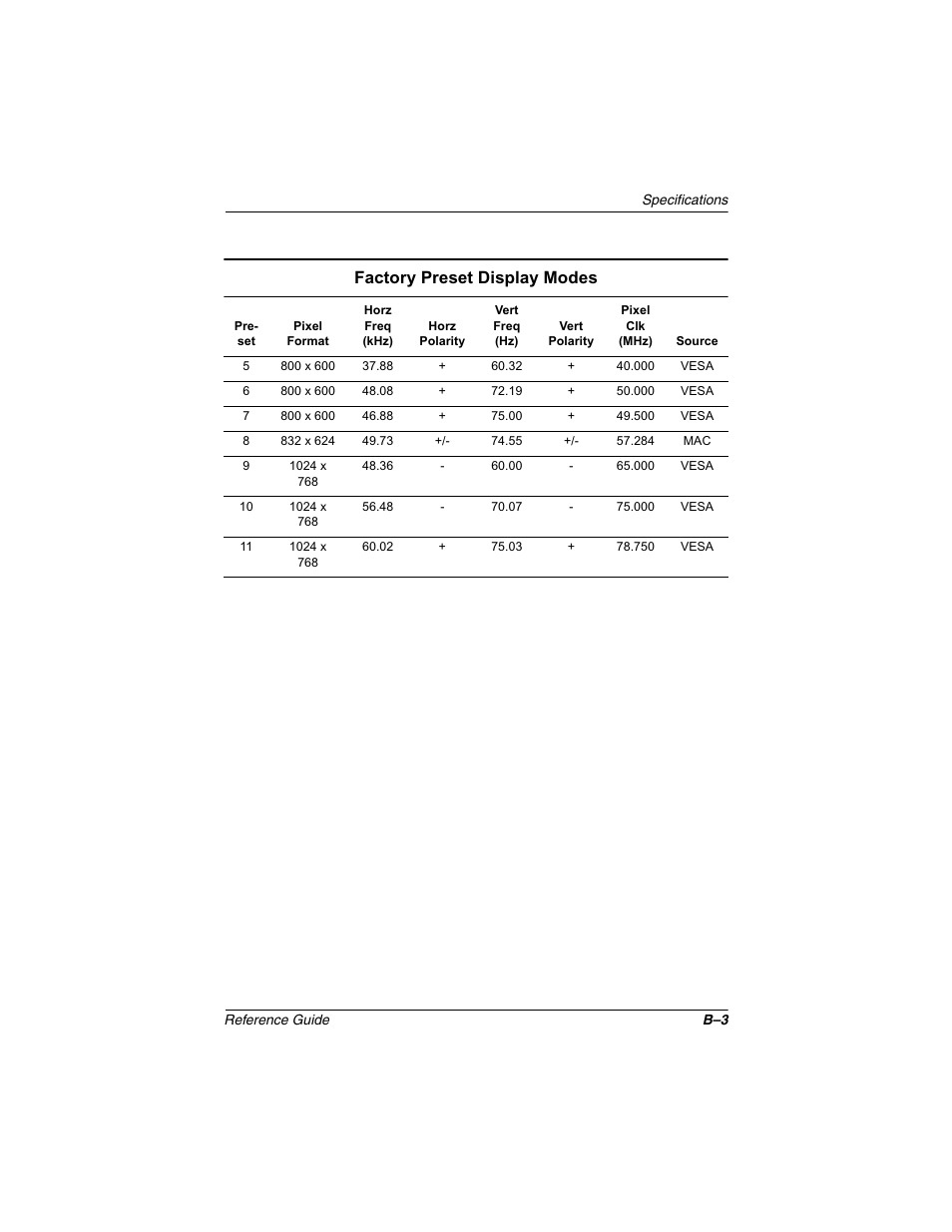 Factory preset display modes | Compaq 5017 User Manual | Page 33 / 44