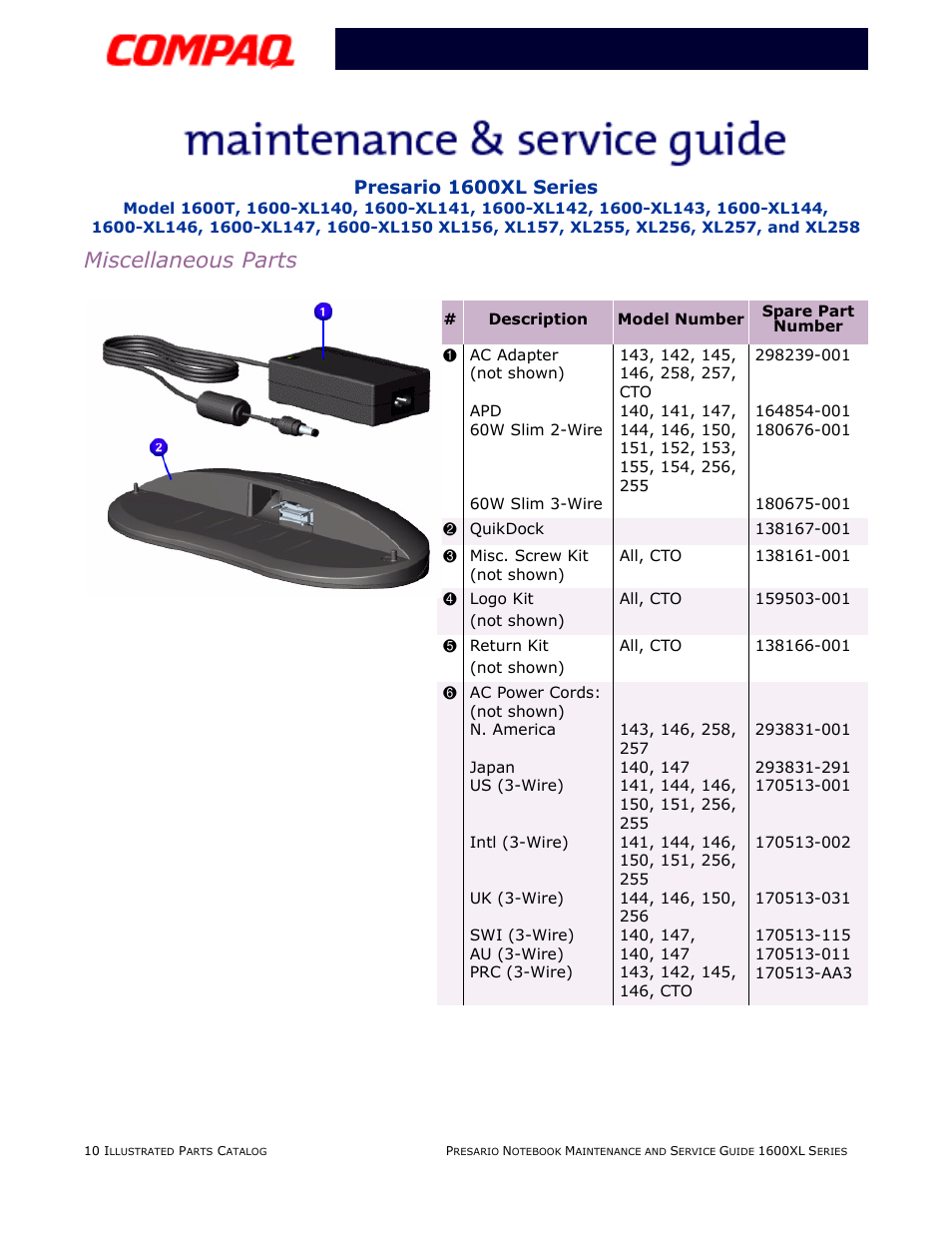 Miscellaneous parts, Presario 1600xl series | Compaq 1600XL User Manual | Page 146 / 150