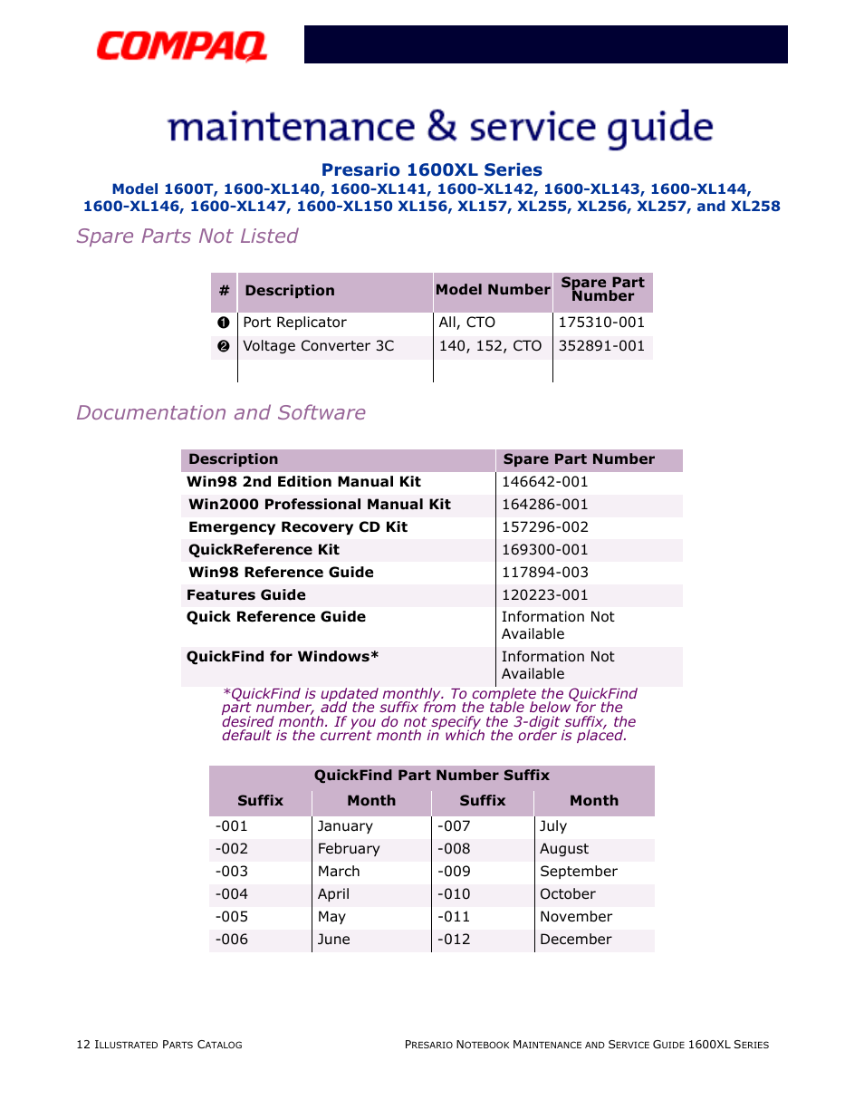 Spare parts not listed documentation and software, Presario 1600xl series | Compaq 1600XL User Manual | Page 148 / 150