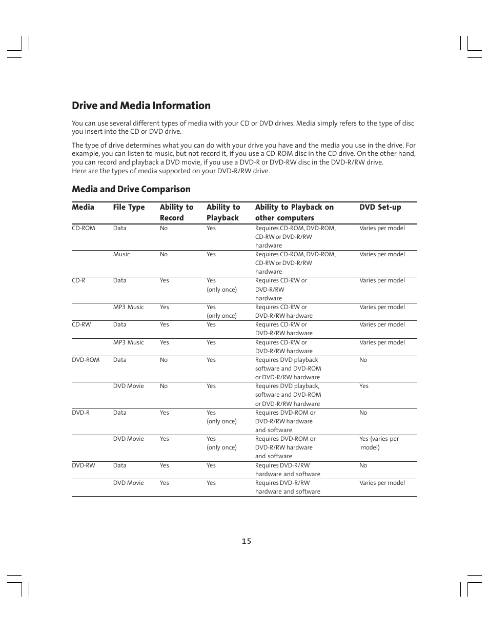 Drive and media information, Media and drive comparison | Compaq Presario MyMovieSTUDIO User Manual | Page 15 / 16