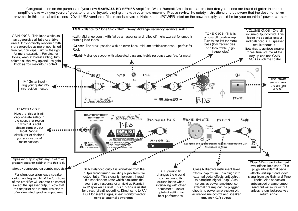 Randall Amplifiers RD5-112 User Manual | Page 2 / 2
