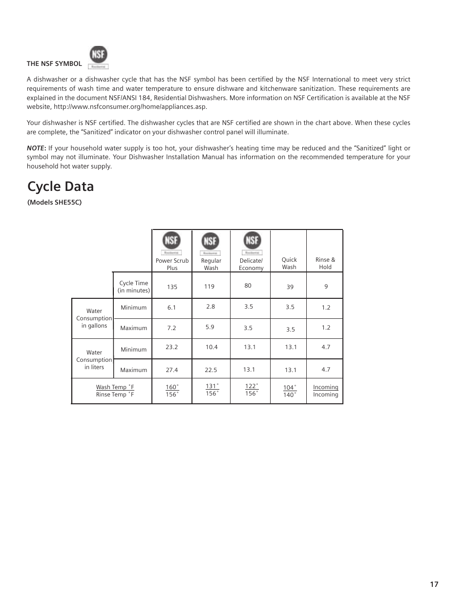 Cycle data | Bosch SHE55C User Manual | Page 17 / 64