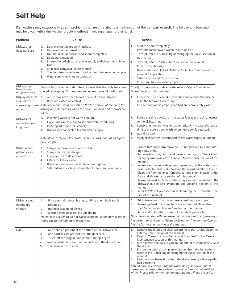 Self help | Bosch SHE55C User Manual | Page 18 / 64