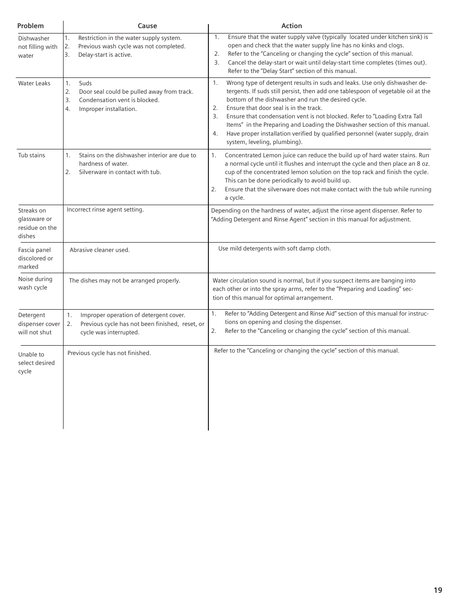 Bosch SHE55C User Manual | Page 19 / 64