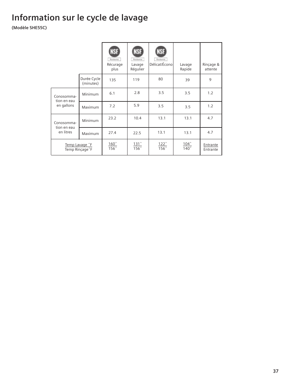 Information sur le cycle de lavage | Bosch SHE55C User Manual | Page 37 / 64