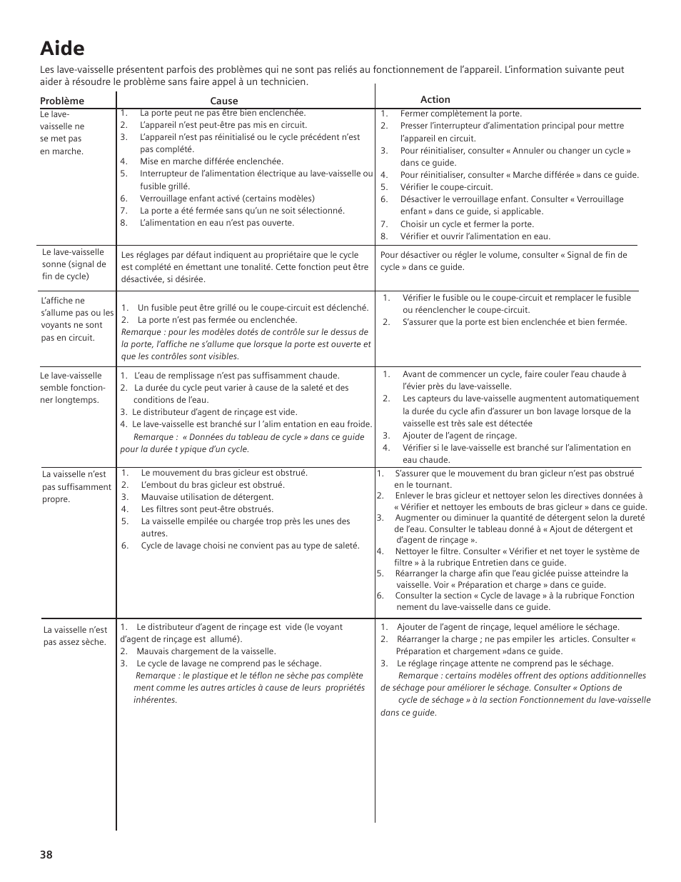 Aide | Bosch SHE55C User Manual | Page 38 / 64