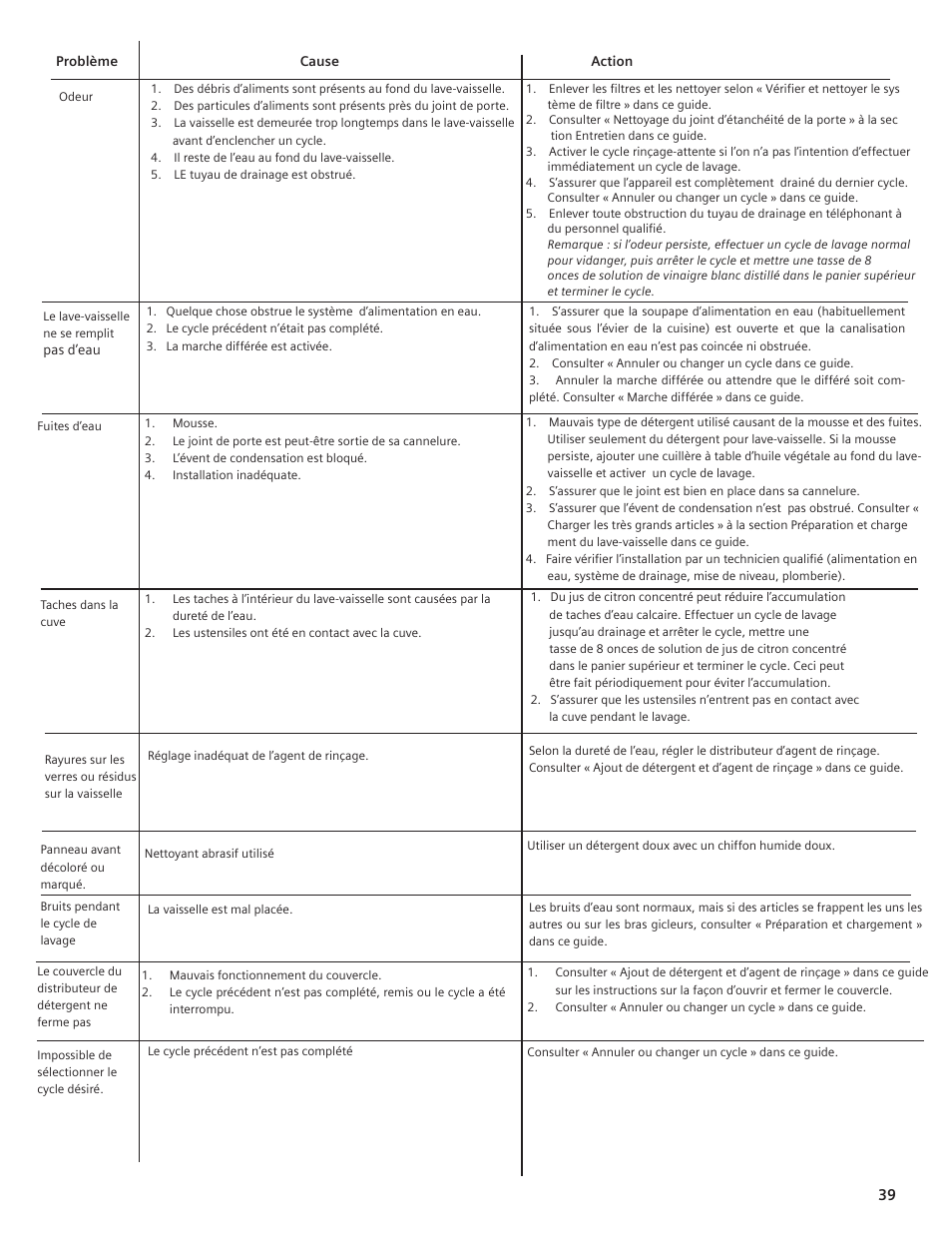 Bosch SHE55C User Manual | Page 39 / 64