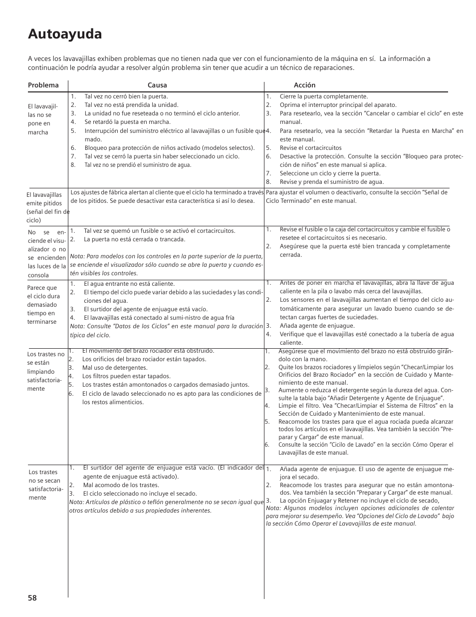 Autoayuda | Bosch SHE55C User Manual | Page 58 / 64