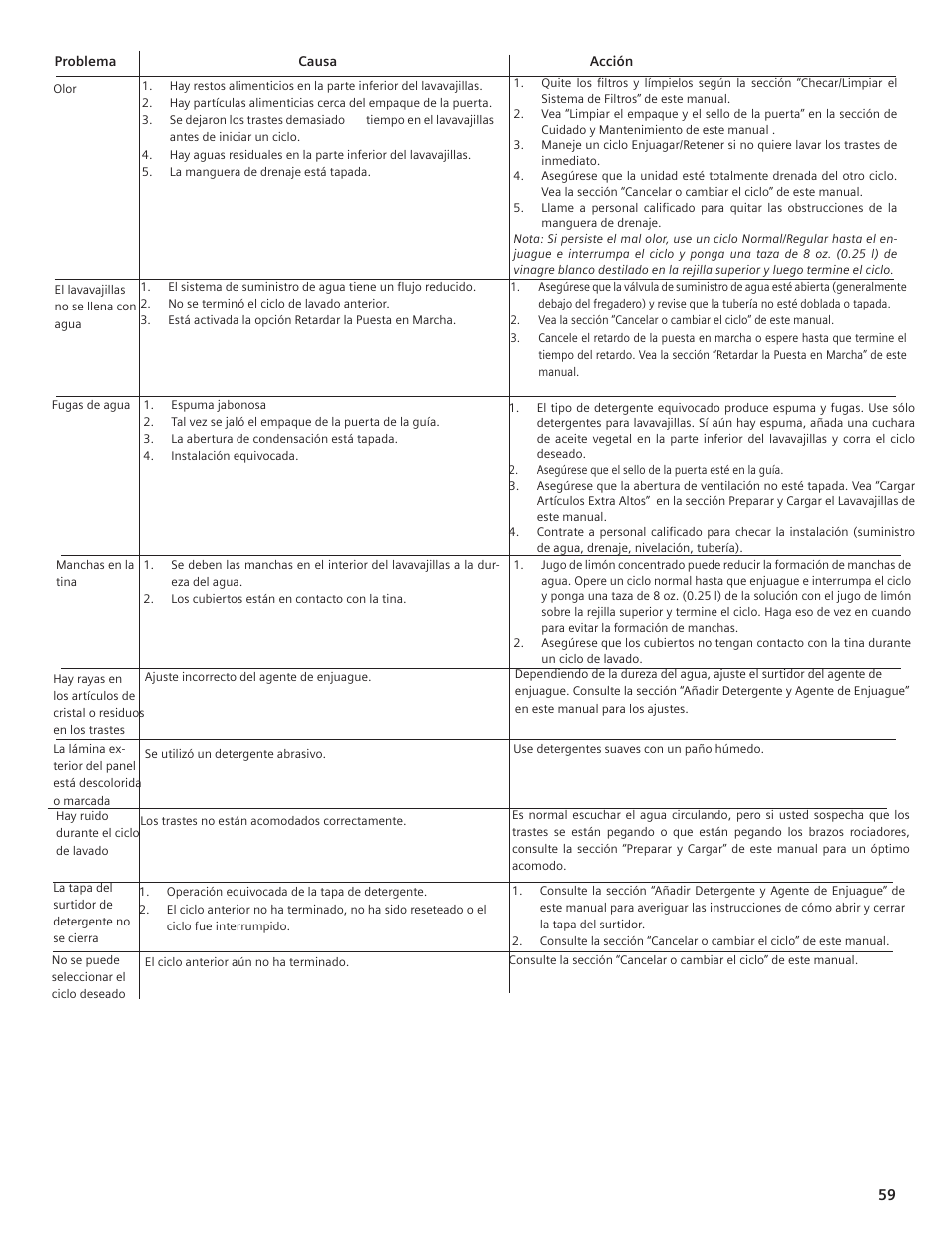 Bosch SHE55C User Manual | Page 59 / 64