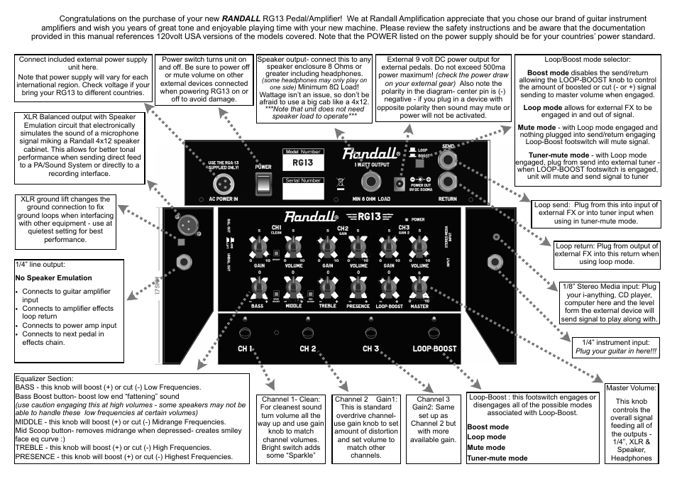 Randall Amplifiers RG13 User Manual | Page 2 / 2