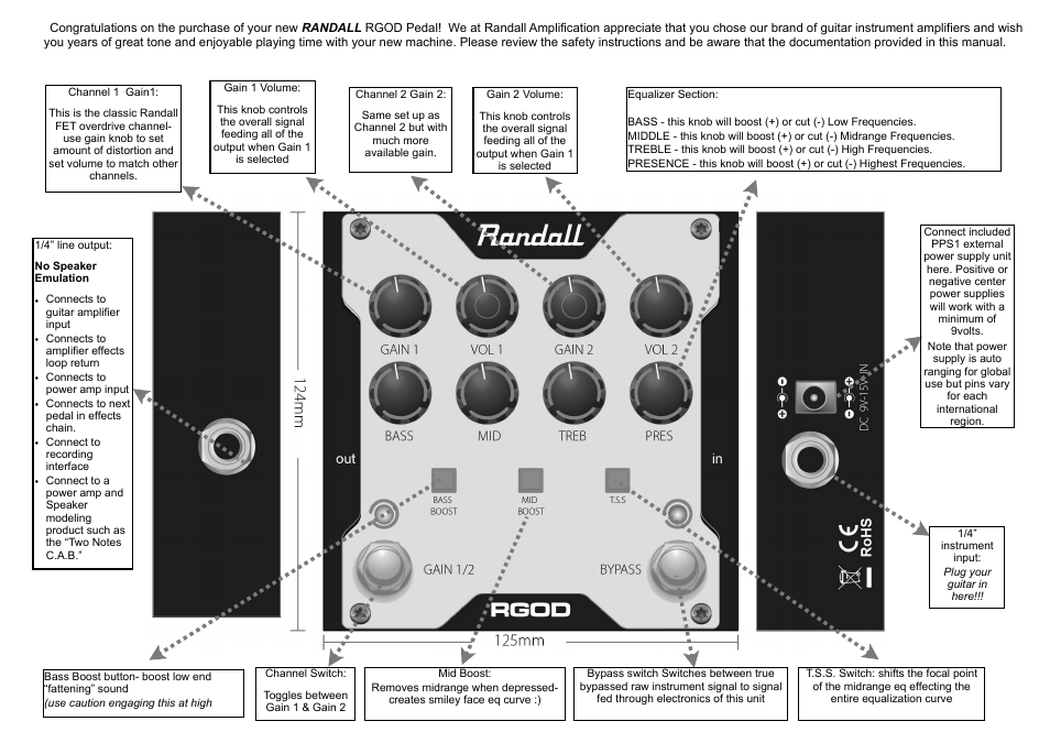 Randall Amplifiers RGOD User Manual | Page 2 / 2