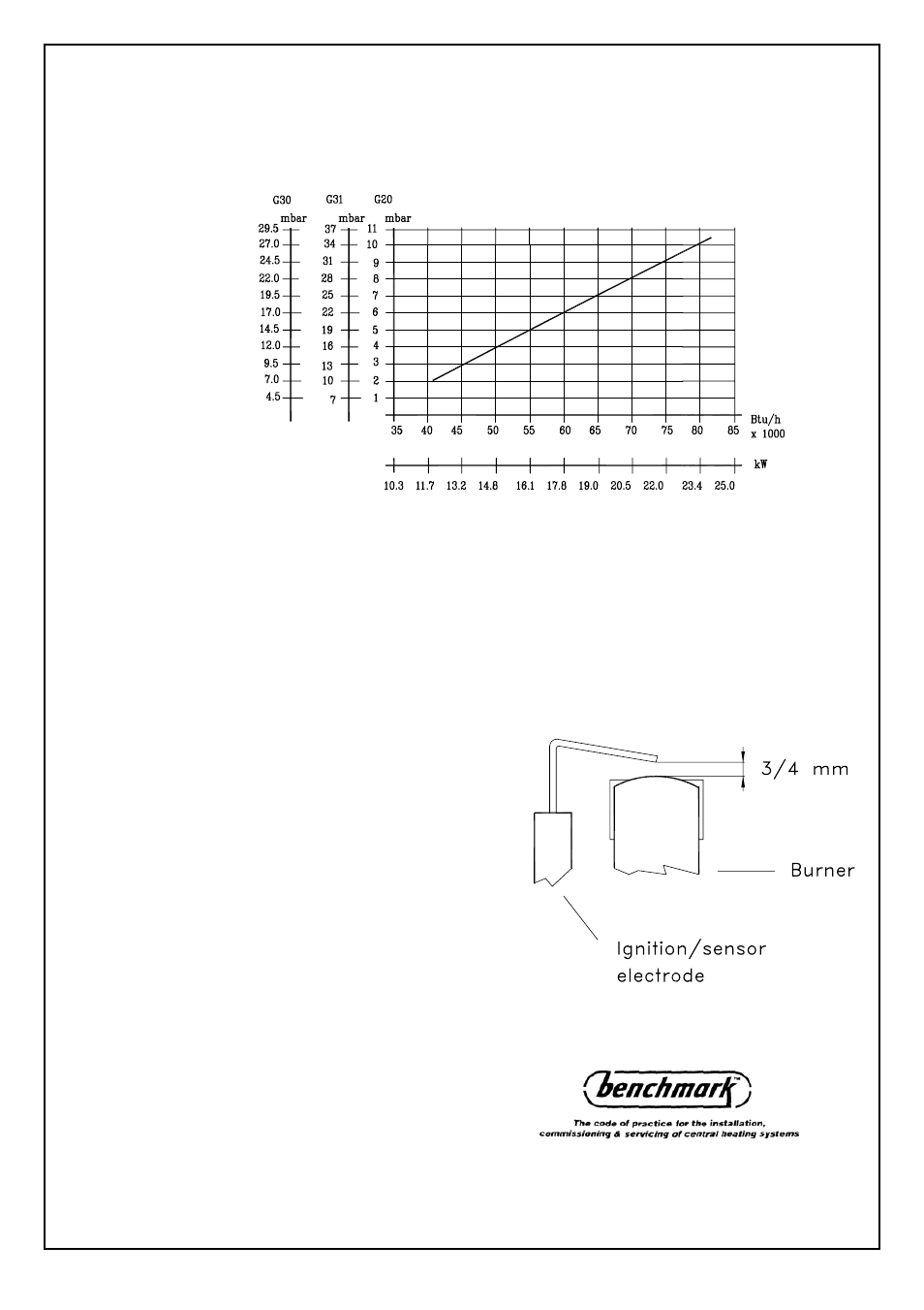 Ravenheat CSI 85 User Manual | Page 28 / 52