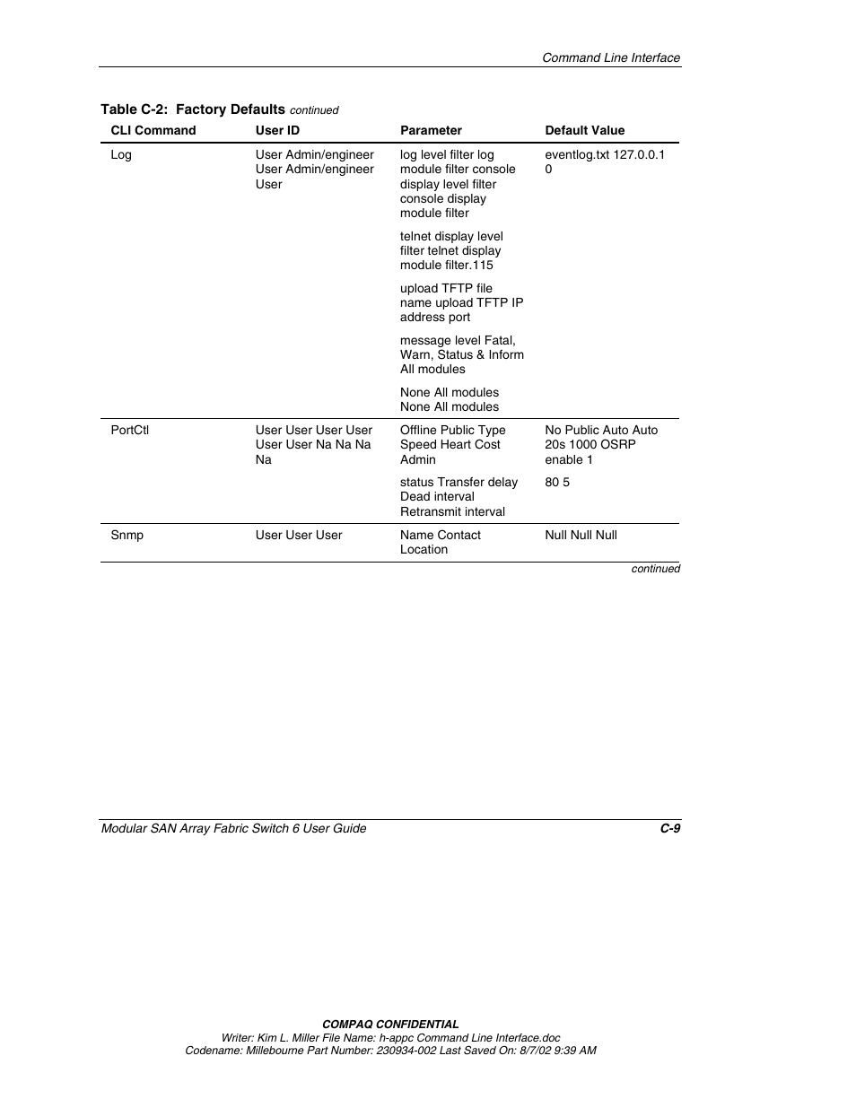 Compaq 230934-002 User Manual | Page 116 / 170